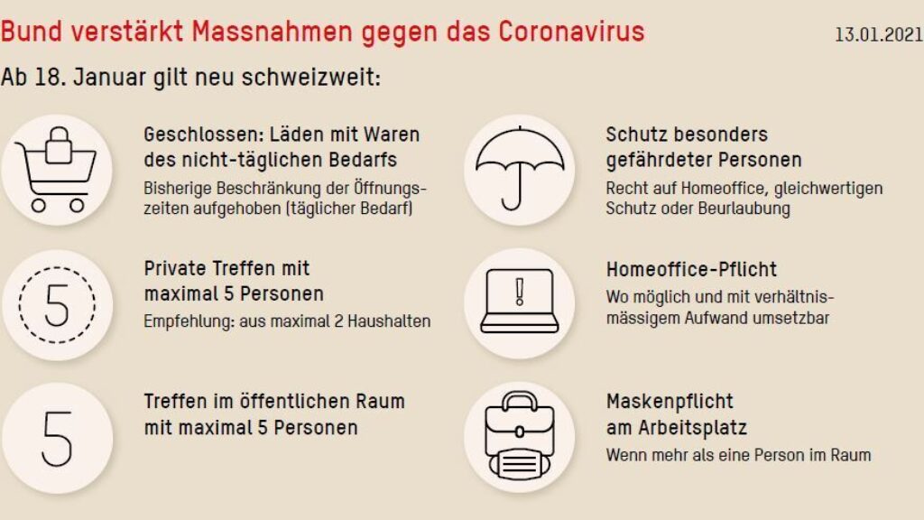 COVID-19 Informationen